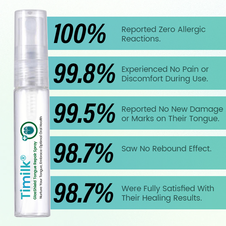 Timilk® GlosShield nyelvjavító spray